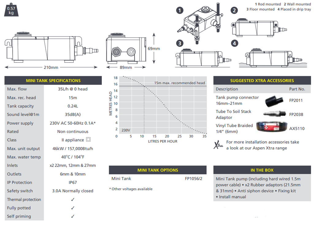 ASPEN Mini Tank Pump (35 Ltrs/Hr)